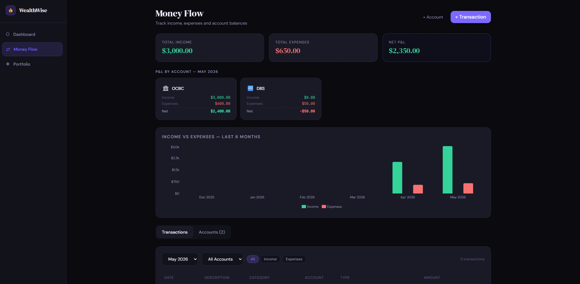 WealthWise money flow screenshot
