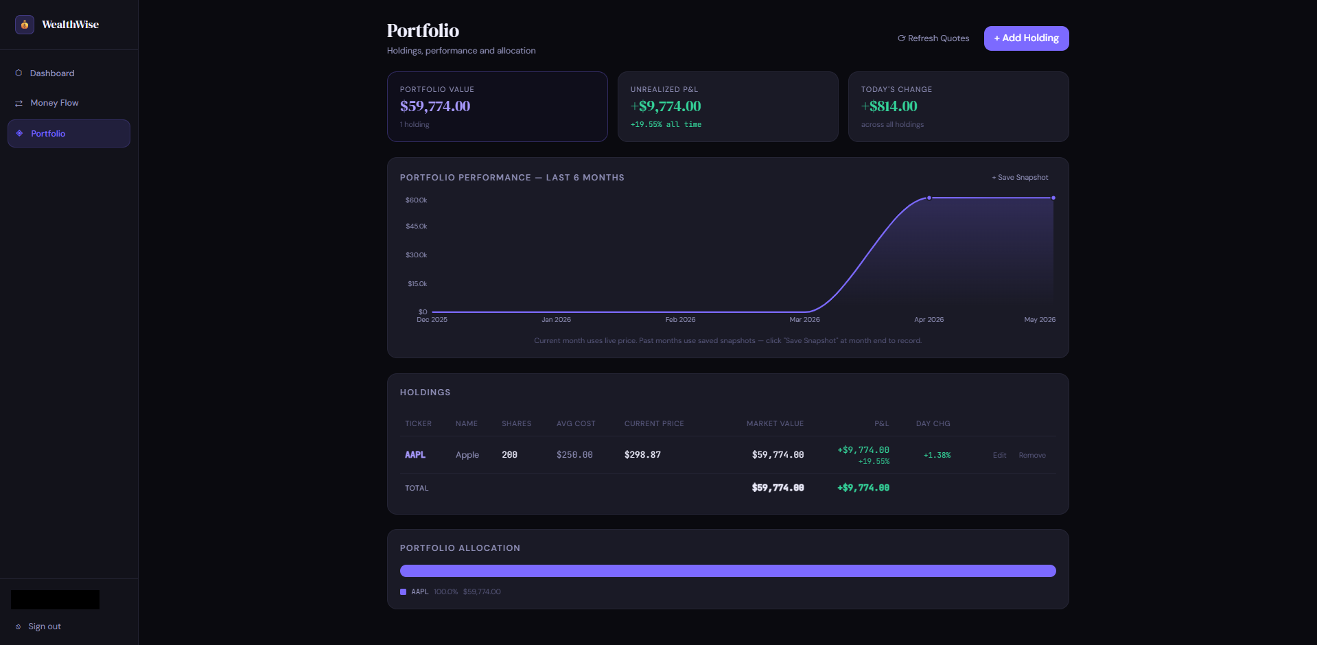 WealthWise portfolio screenshot